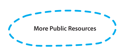 more public resources